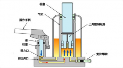 液压千斤顶的分类