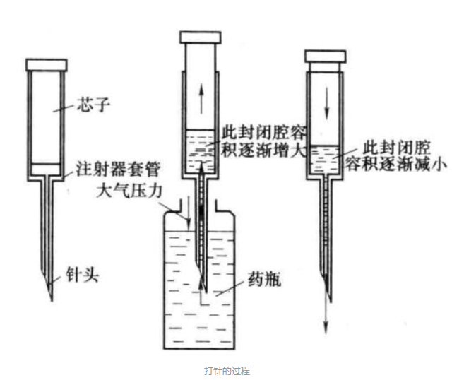 液压泵完成吸油和压油必须具备什么条件?